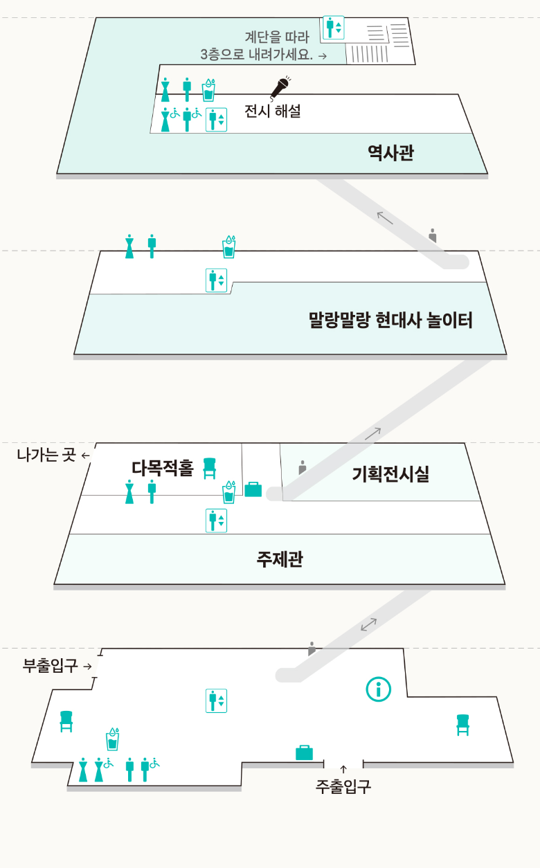 1층 로비부터 3·4·5층 전시실로 이어지는 층별 안내도
